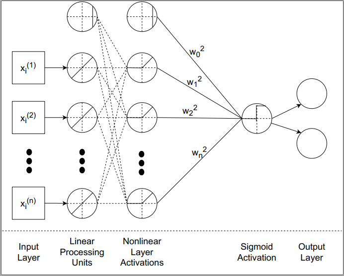 Artificial Neural Network Diagram