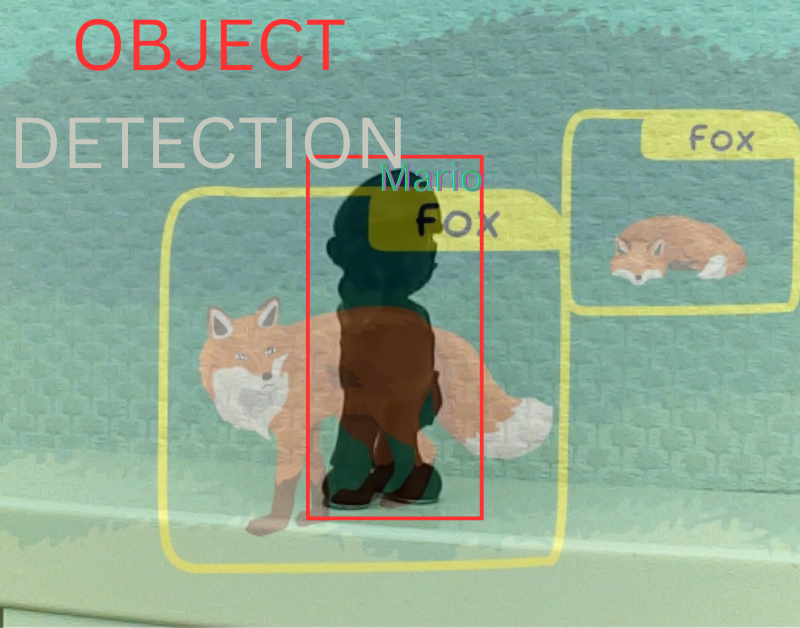 Computer Vision